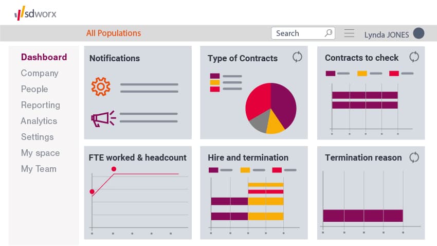 CORE_HR_Dashboard